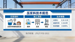 玉州本地工厂讲解：说一遍公路压浆料和铁路压浆料的区别